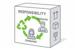 Flat illustration of a product box with arrows looping from consumer back to producer symbolising responsibility Include a recycling symbol and simplified packaging icons Clean white background accent colour 97D700 for arrowssymbols rest in grey tone-1