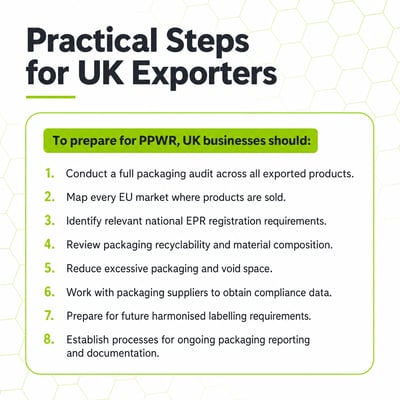 PPWR Compliance Guide with Hexagon Layout