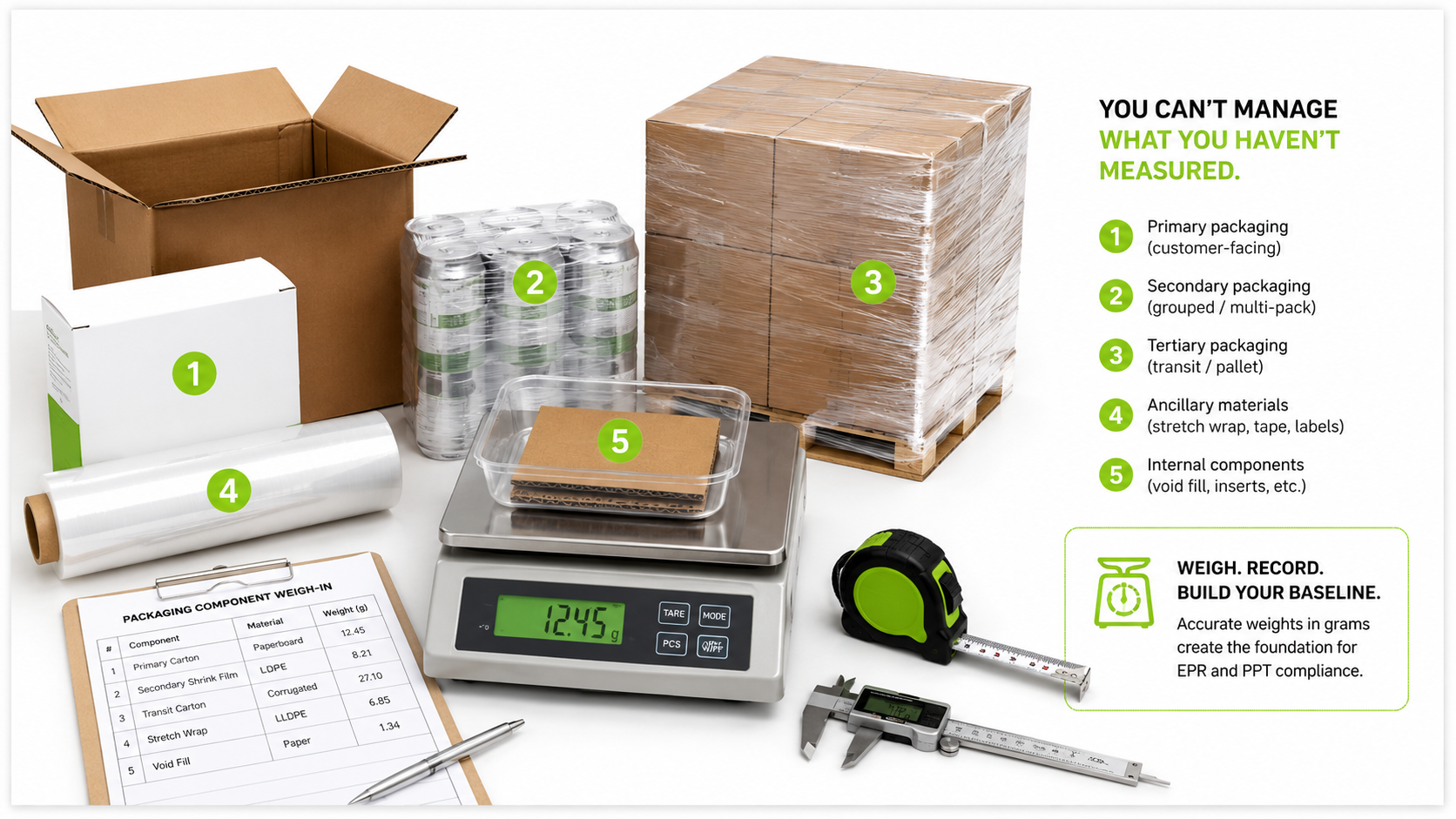 How to Audit Your Retail Packaging Estate Against EPR and Plastic ...